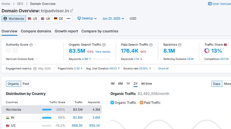 Deepak Awasthi SEO Expert