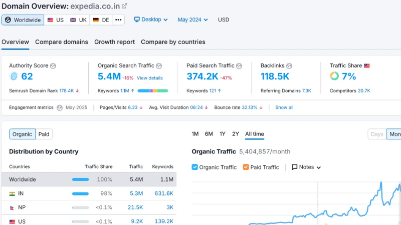 expedia.co.in-2