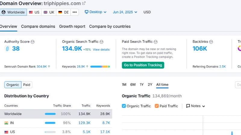 triphippies.com-2